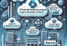Azure IAM