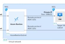 azure networking