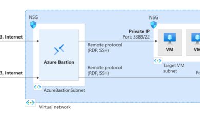 azure networking