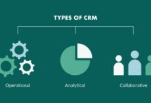 CRM communication
