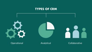 CRM communication