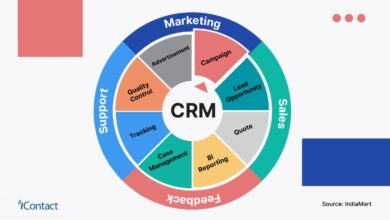 CRM ERP
