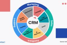 CRM platform