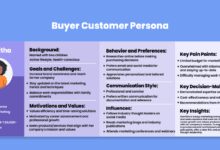 Customer Persona PDF
