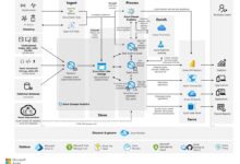 serverless computing